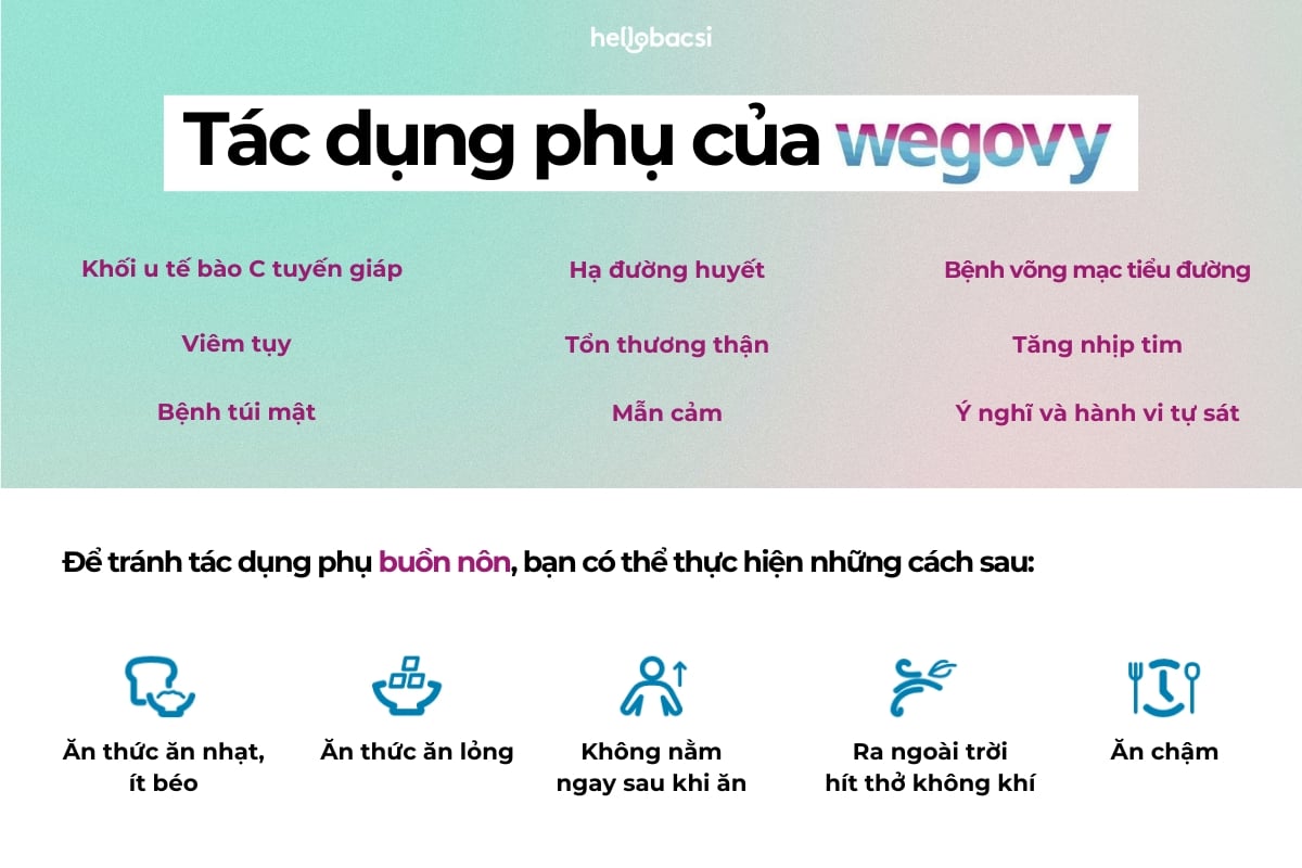 tác dụng phụ wegovy